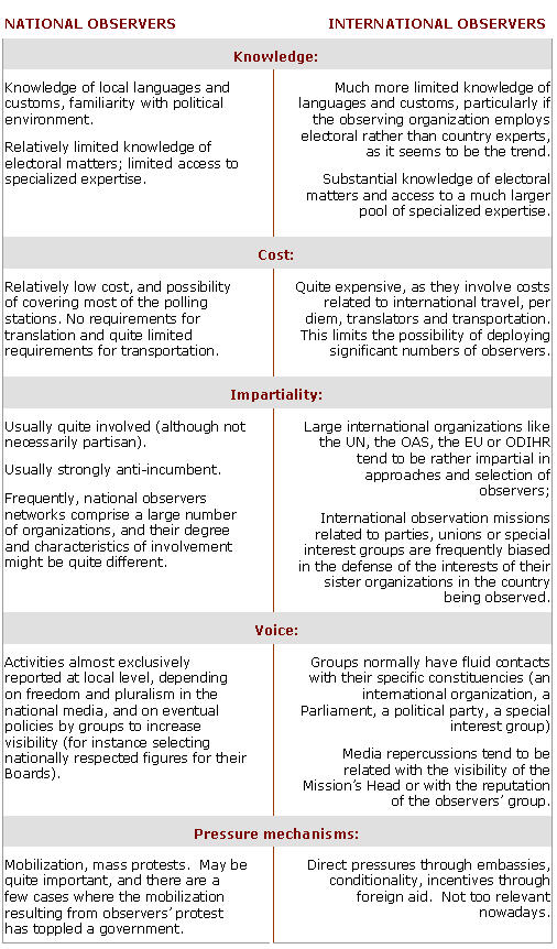 comparative table